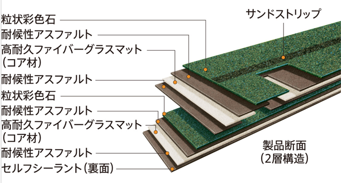 アスファルトシングル　カバー工法