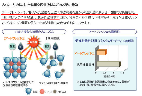 ジョリパット外壁塗装