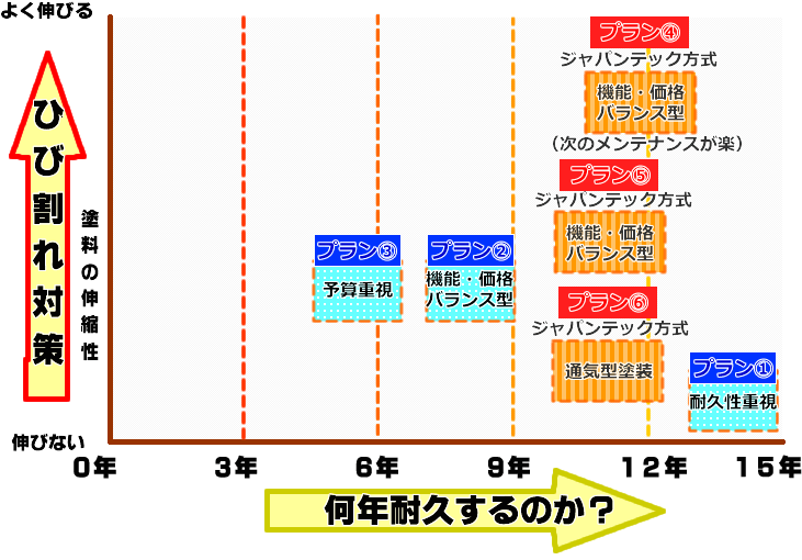 モルタル塗装　比較表