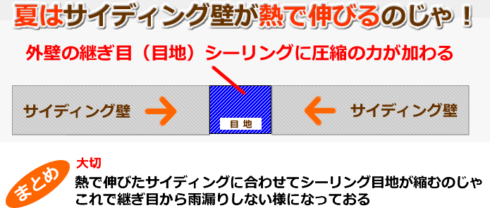 �T�C�f�B���O�ǂ̐L�k
