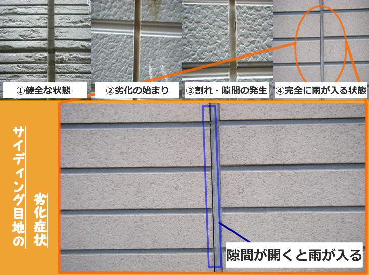 サイディング目地の劣化